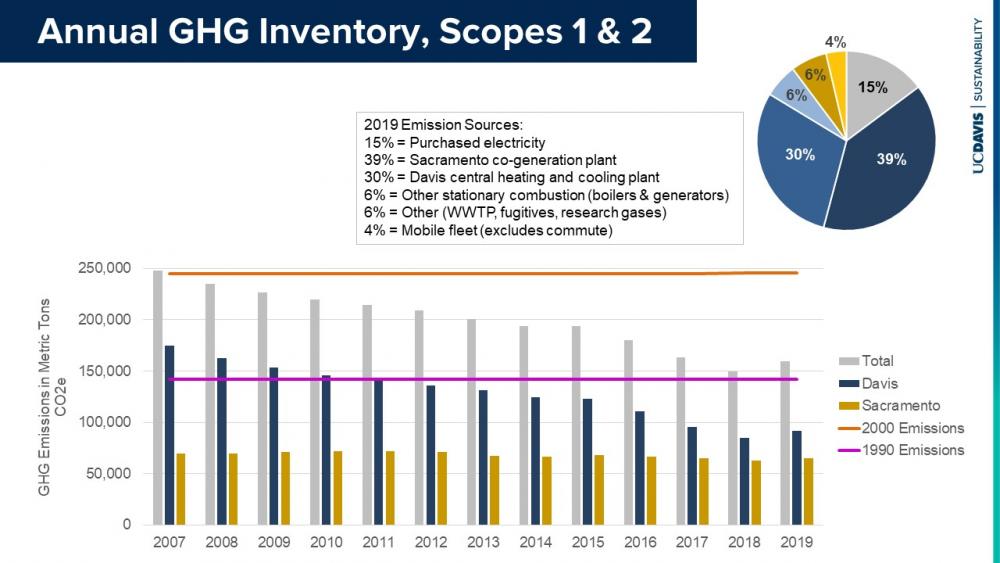 GHG invemtory