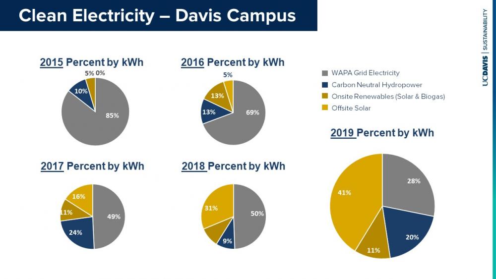 clean electricity