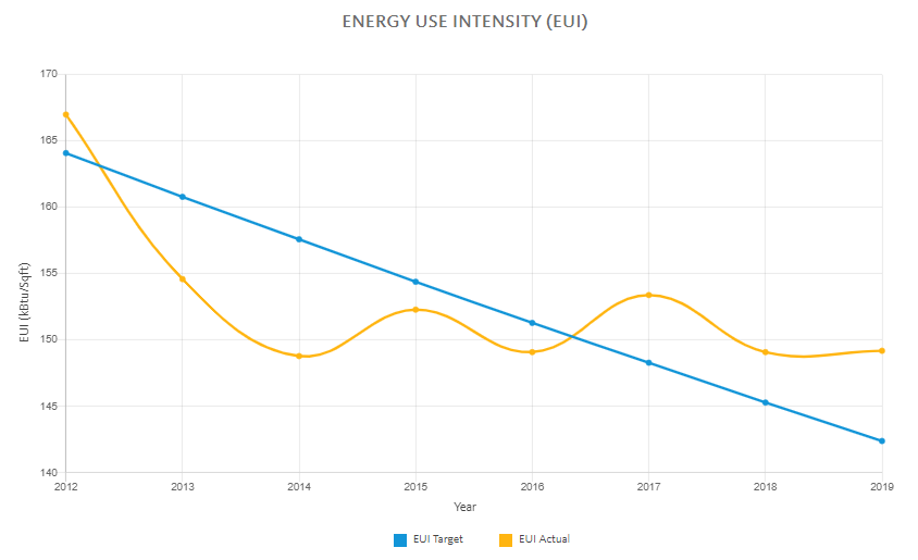 energy use intensity graph